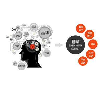 黑馬程序員網絡營銷培訓 打造技術與營銷并重的專業人才